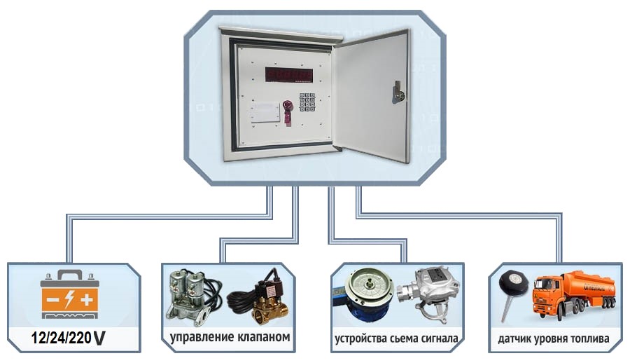 Система контроля расхода топлива