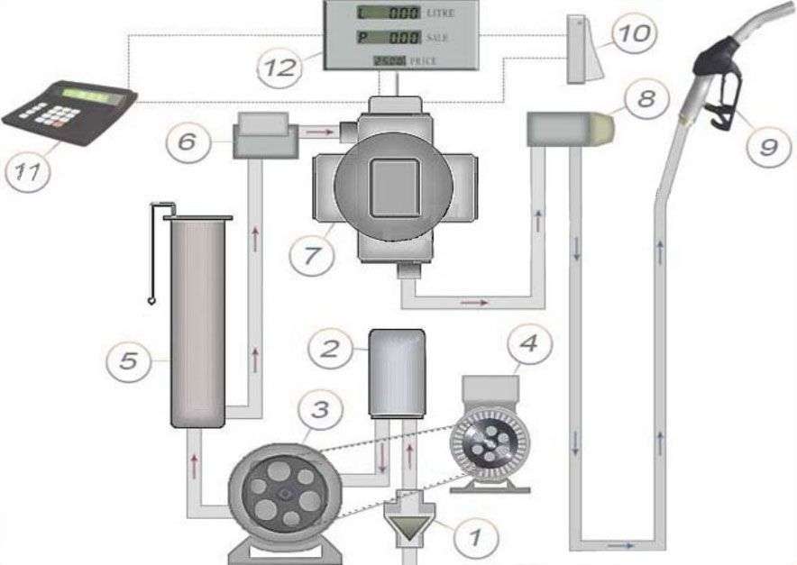 Схема топливораздаточной колонки