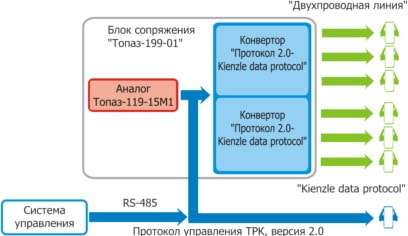 Топаз-199-01(2).jpg