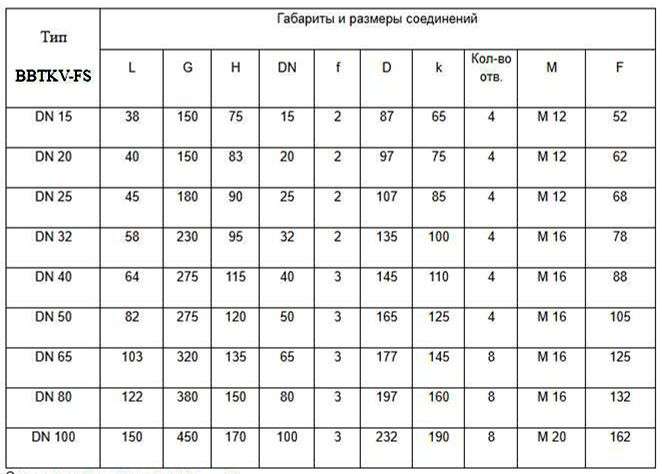 Размеры: DN 15 - DN 300