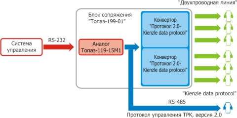 Топаз-199-01(1).jpg