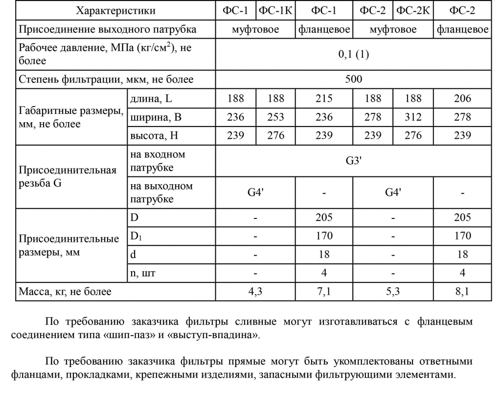 Фильтр сливной ФС габариты.jpg