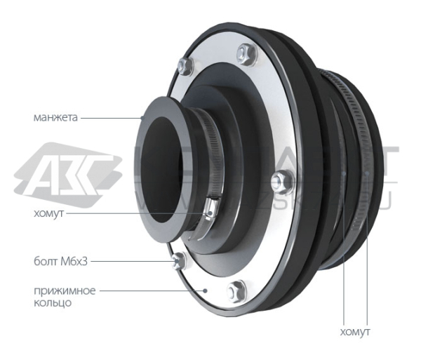 Муфта проходная (полиуретан) 3” Муфта проходная (полиуретан) 3”