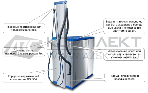 Пост самообслуживания ПСА-2018