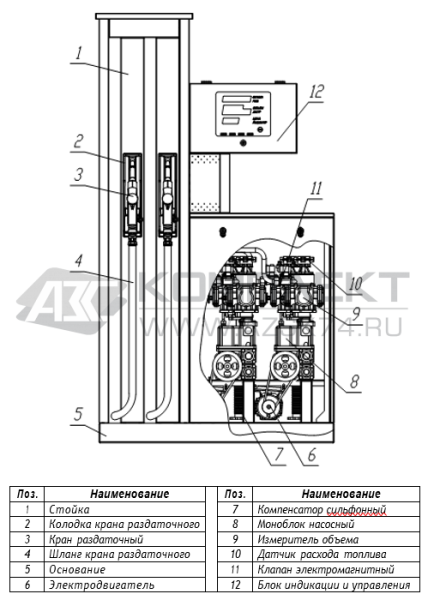 ТРК Квант 512 