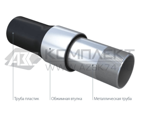 Переходник металл-пластик 1 ½”. С резьбой Переходник металл-пластик 1 ½”. С резьбой